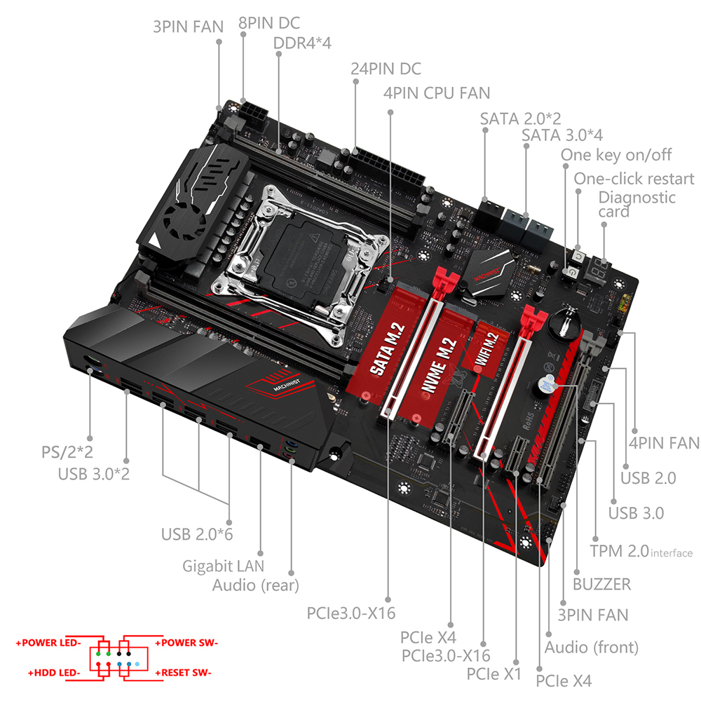 MACHINIST X99 MR9A PRO MAX moe - Amd Cpu Ryzen 7 recensie en prijs